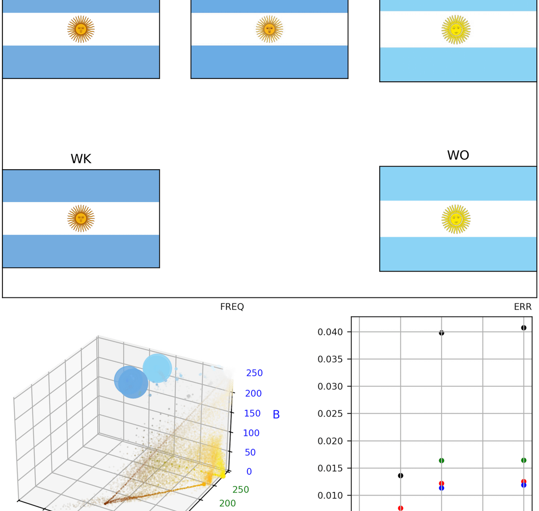 [OC] Comparison of sites with world flags