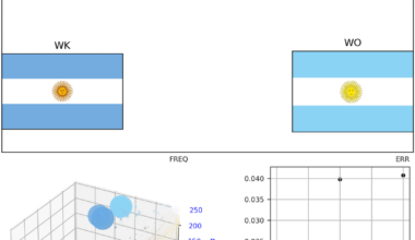 [OC] Comparison of sites with world flags