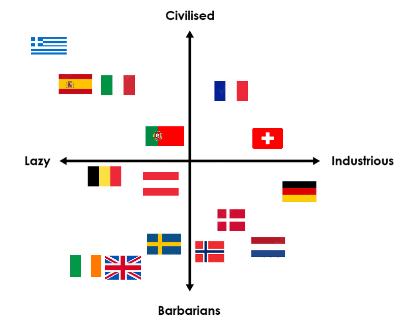 Western Europe coordinates plane
