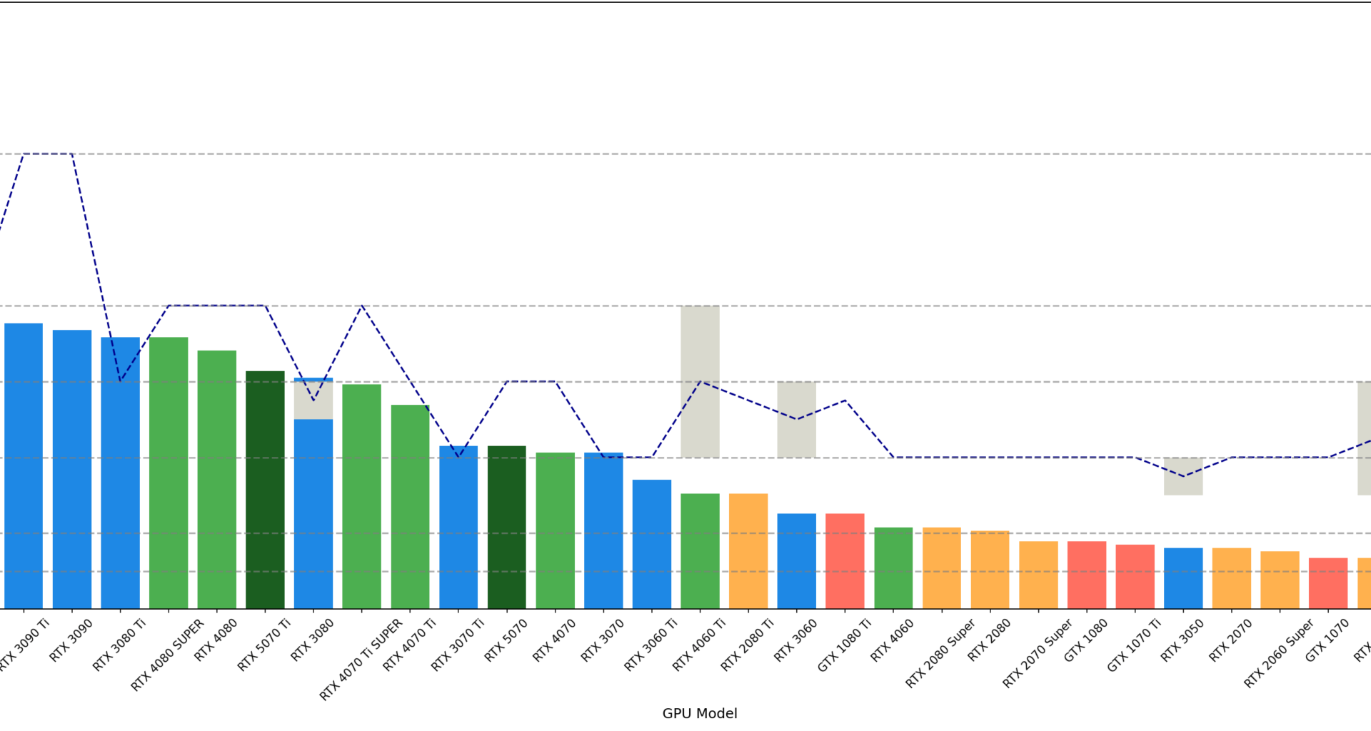 [OC] Nvidia's consumer GeForce GPUs: CUDA cores & VRAM capacity by model & generation