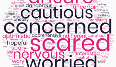 [OC] Words people most frequently use to describe how they feel about AI