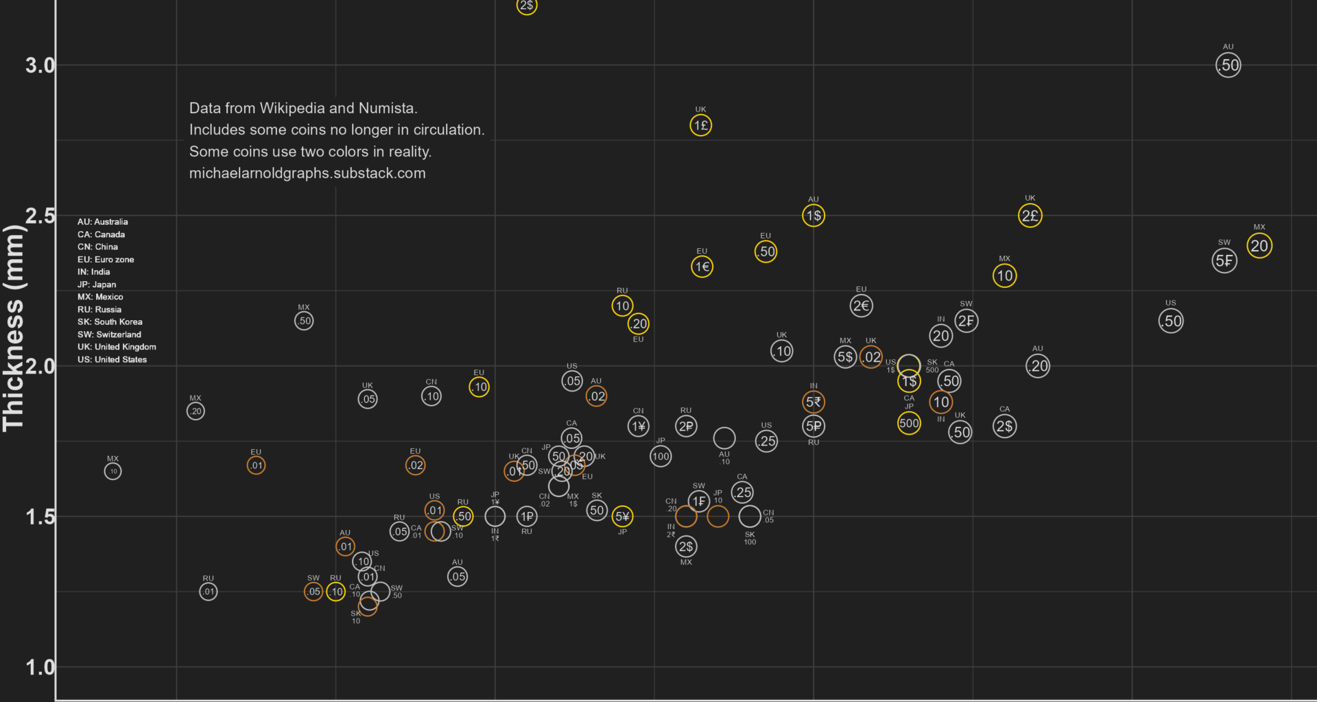 [OC] Who has the fattest coins?