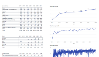 [OC] What I have done every day for 7 years
