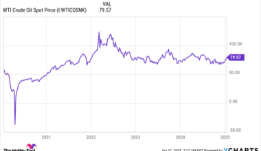 2 High-Yield Energy Stocks to Buy With $1,000 and Hold Forever