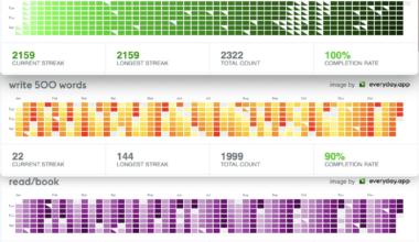 [OC] These are the 3 top habits I have been more consistent at in 2024!