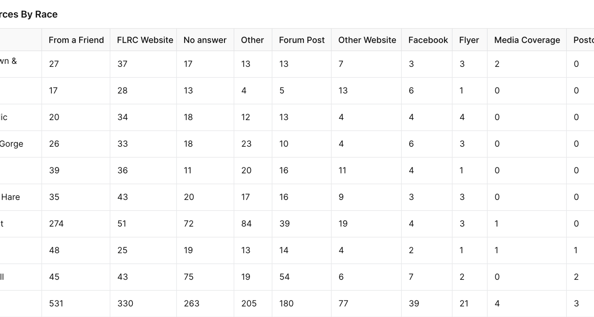 ChatGPT generated table of data