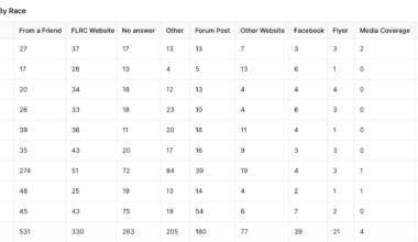 ChatGPT generated table of data