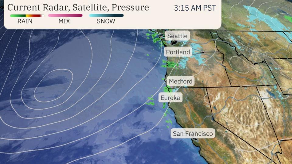 Current Radar