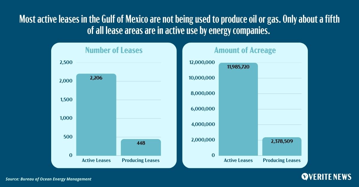 A chart showing the number of oil and gas leases and acreage in the Gulf of Mexico that are active.