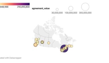 Where Does Canada's 2 Billion Tree Funding Go? (OC)