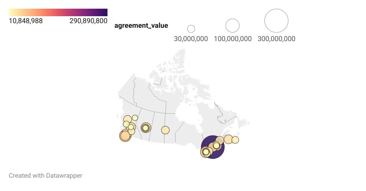 Where Does Canada's 2 Billion Tree Funding Go? (OC)