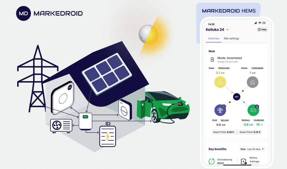 MarkeDroid