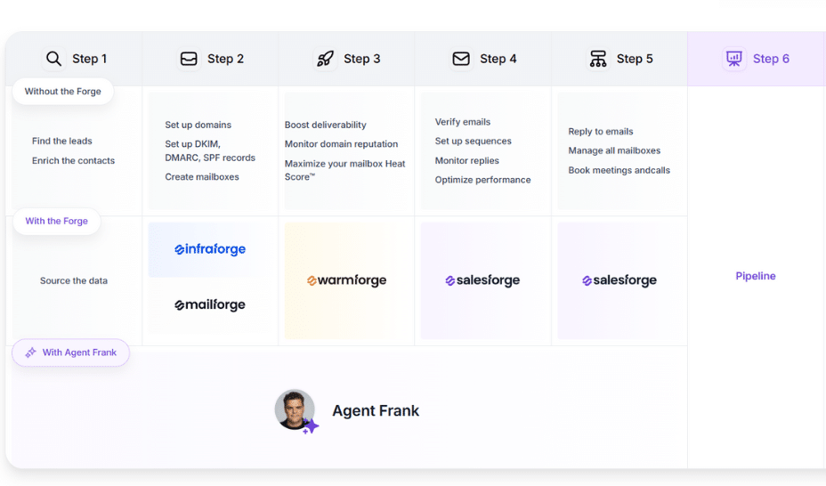 Salesforge