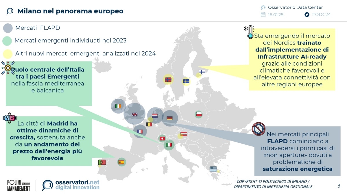 Milano: come si colloca nel panorama europeo dei Data Center