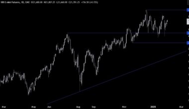Nasdaq Technical Analysis – We are testing the “DeepSeek gap”