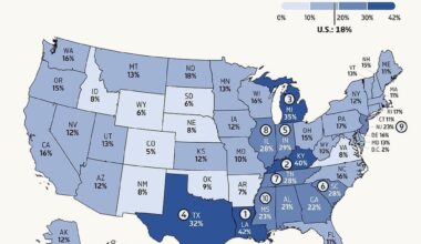 U.S. State Trade Dependency