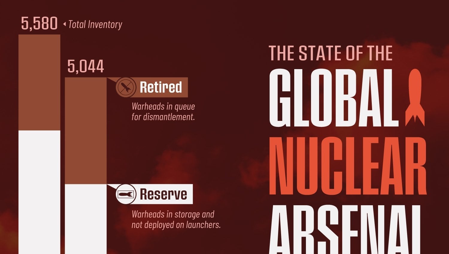Visualising the World’s Nuclear Arsenal in 2024