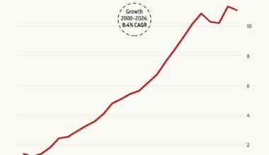 China's Crude Oil Imports Reach 11.1 Mb/D in 2024, Down 1.9% from 2023