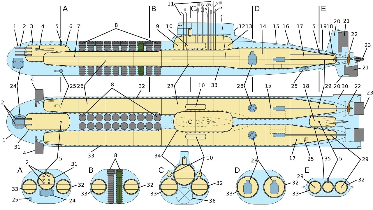 Typhoon-Class Submarine