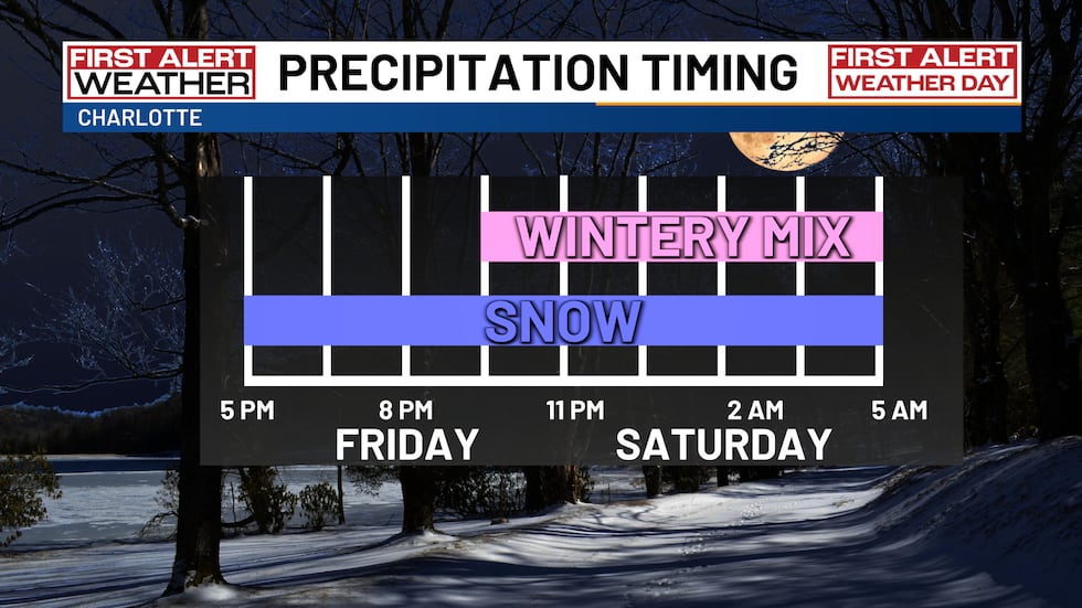 The best snow will likely come Friday night before transitioning to more of a wintry mix...