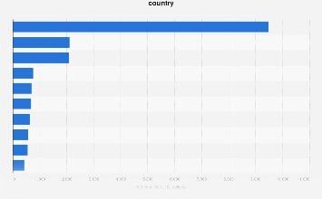 Largest donors of humanitarian aid worldwide in 2023 (in million U.S. dollars), by country
