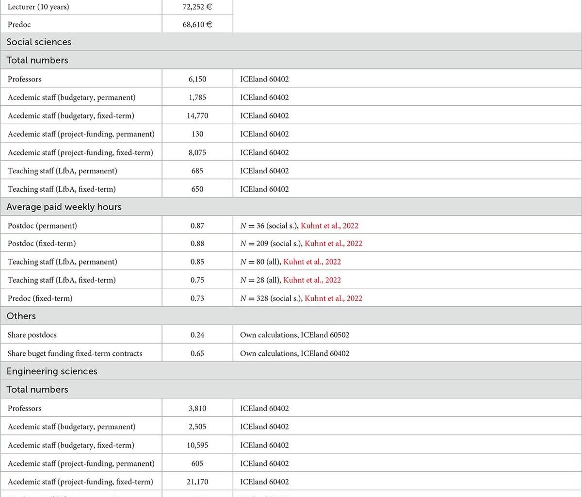 Experiences with "gründerzuschuss" for starting a business while on DE unemployment (ALG 1)?