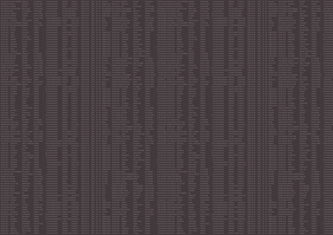 Terrorist attacks around the globe