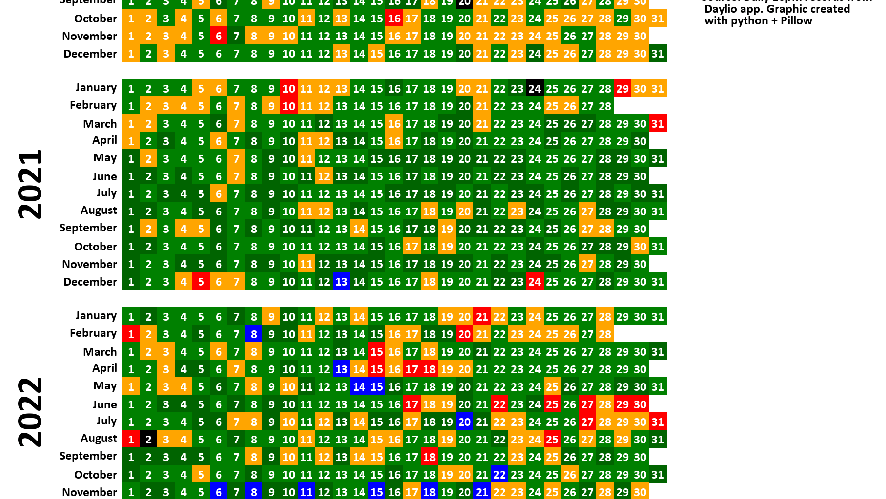 [OC] My mood each day for the last 6 years.