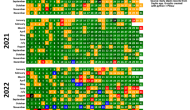 [OC] My mood each day for the last 6 years.
