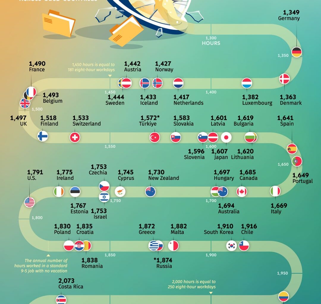Annual working hours by country - OECD data, 2022