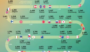 Annual working hours by country - OECD data, 2022