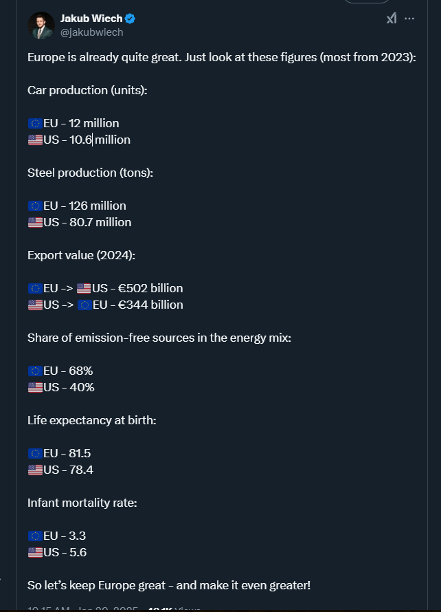 EUROPE is just better at everything.