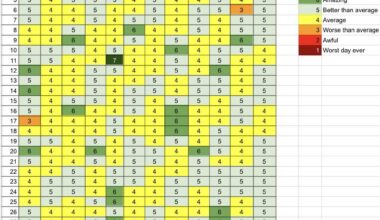 [OC] I tracked how I felt every day in 2024. Very thankful to only have had 2 “bad” days this year 🙏🏻