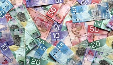 USD/CAD holds below 1.4400 on rising oil prices, US PPI data looms