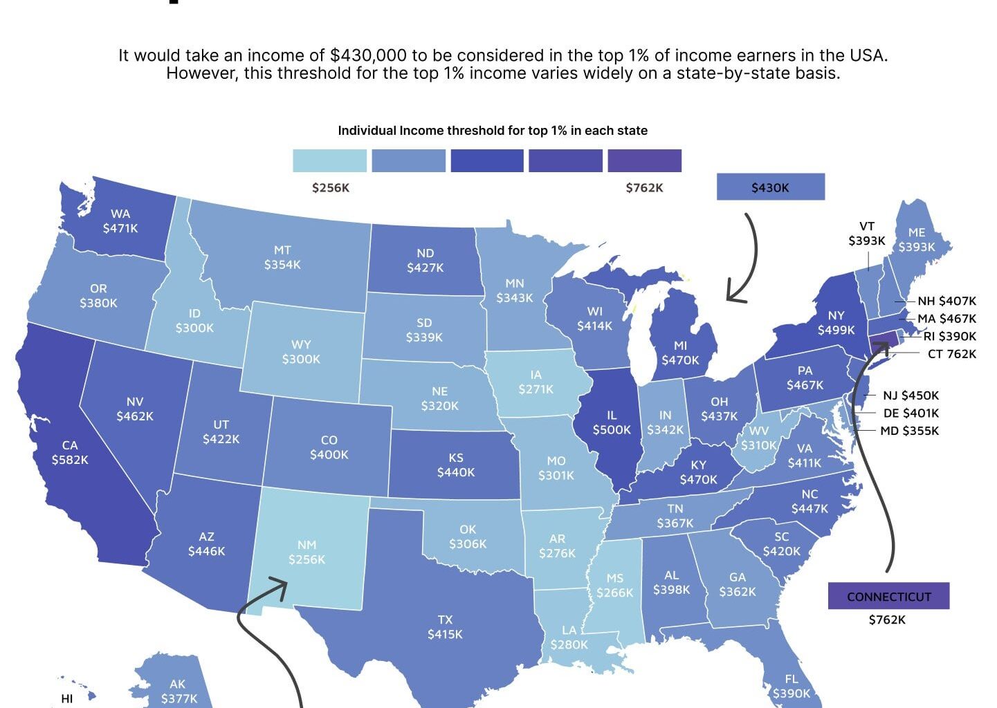 What it takes to join the top 1% income percentile in the USA