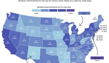 What it takes to join the top 1% income percentile in the USA