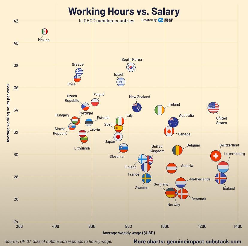 Spaniard laziness debunked