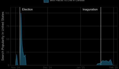 [OC] Google searches for "Best places to live in Canada" have an 87% correlation with those for "Donald Trump" over the past 90 days