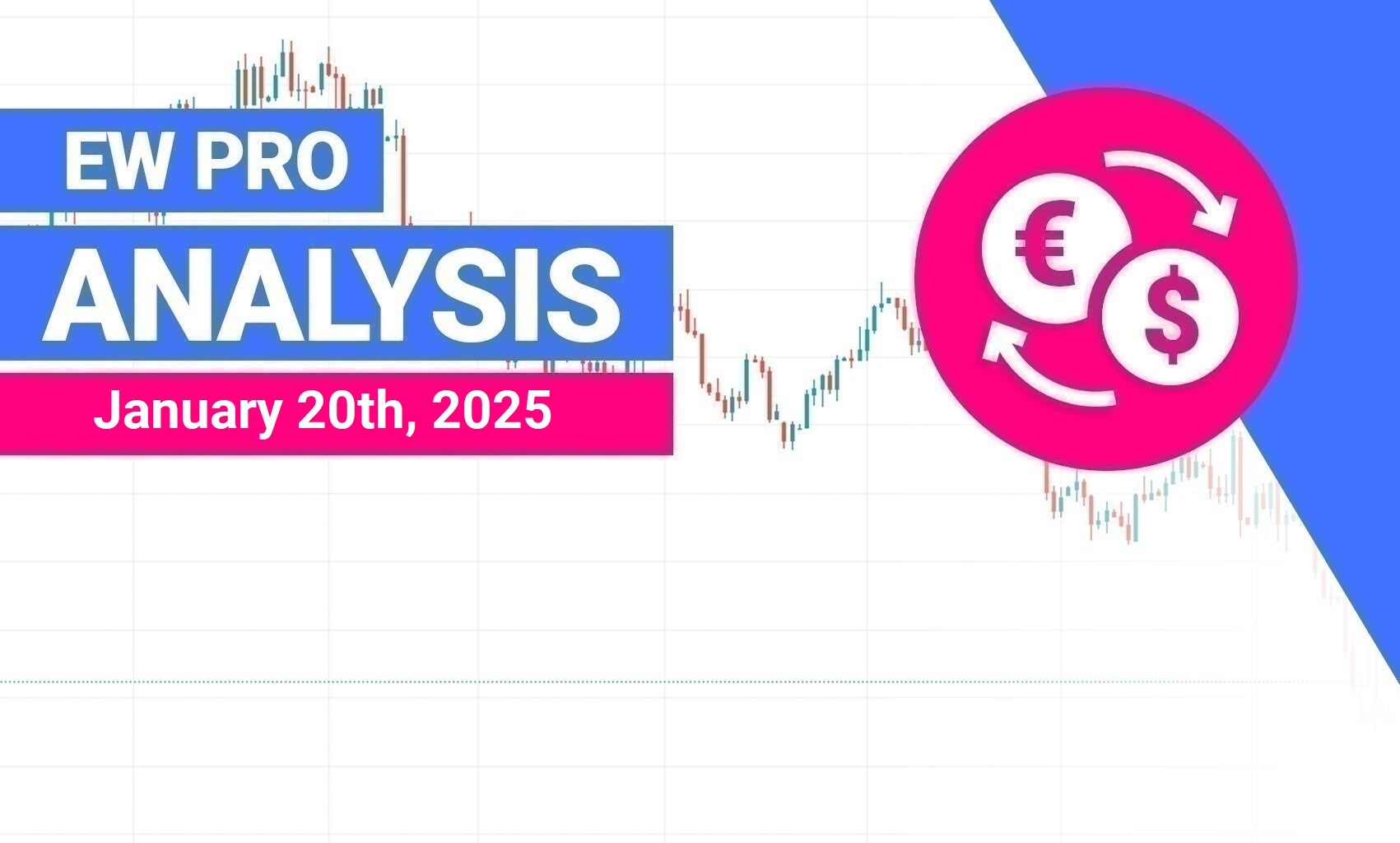 Elliott Wave Analysis of EURUSD - January 20th, 2025