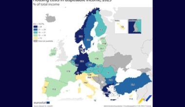 Eurostat: Greeks spend more on housing than any other EU country