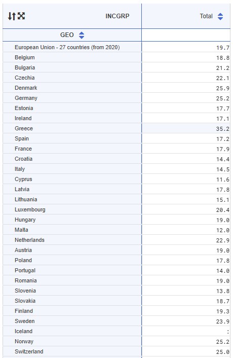 eurostat-greeks-spend-more-on-housing-than-any-other-eu-country0