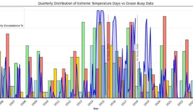 Quantifying the Hot Summer of 2024 in Livermore (Bay Area), CA compared to previous two decades [2004 - 2024].  [OC]