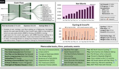 [OC] 2024 Year in Review