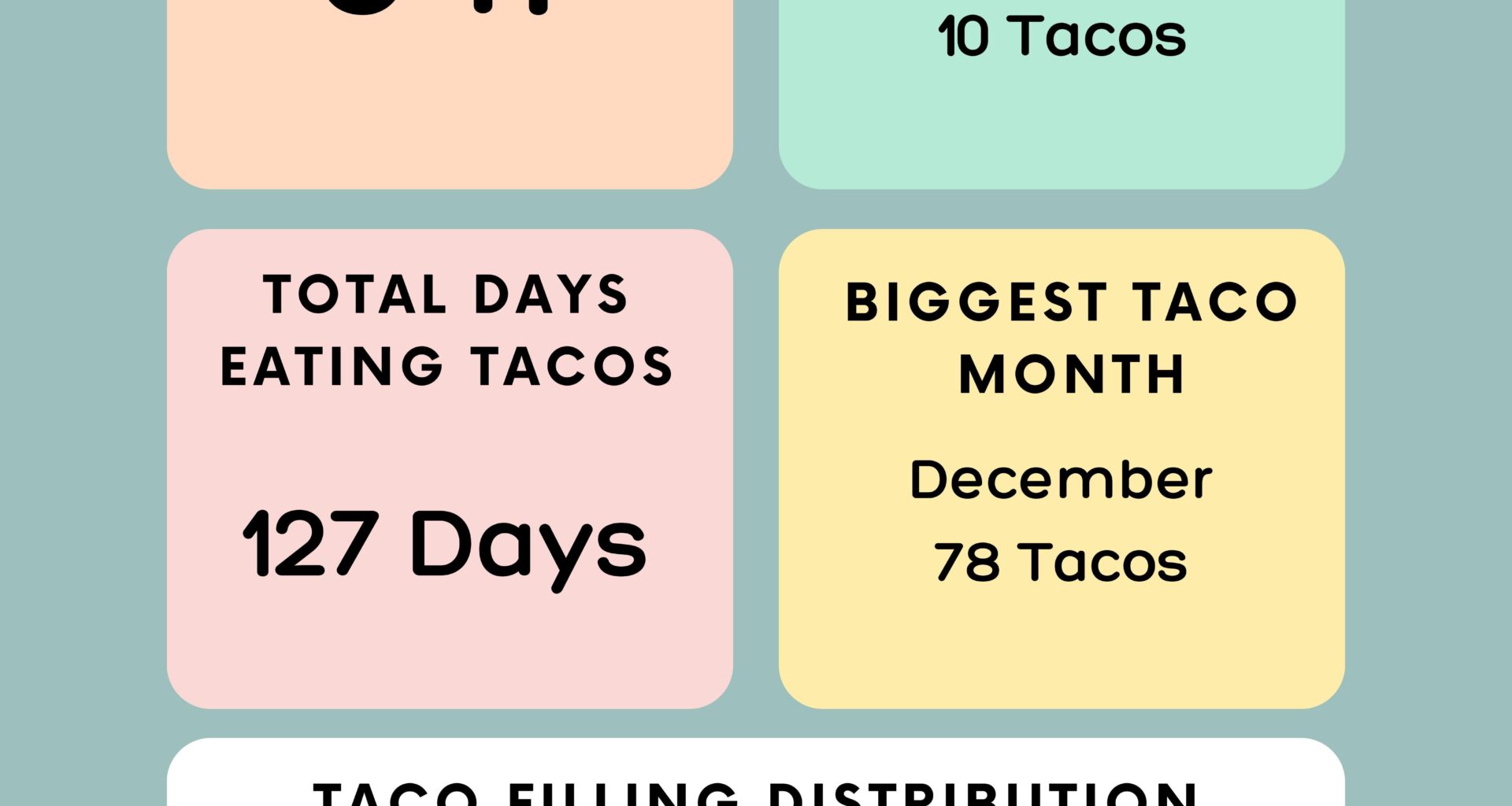 My 2024 Taco Consumption [OC]