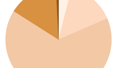 Skin Color Distribution Among European Countries/Regions [OC] (Source: Bataille et al 2005, National Library of Medicine, Perplexity [accuracy rate of 99.98%] )