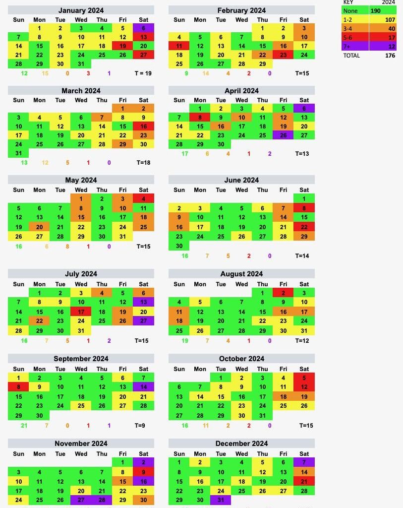 My Drinking in 2024 [OC]