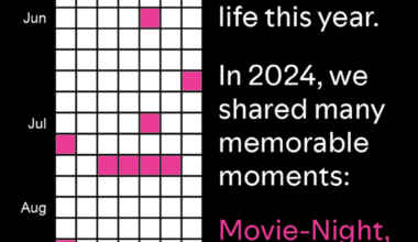 [OC] I visualized all 27 times I met my friend last year and turned it into a New Year's card