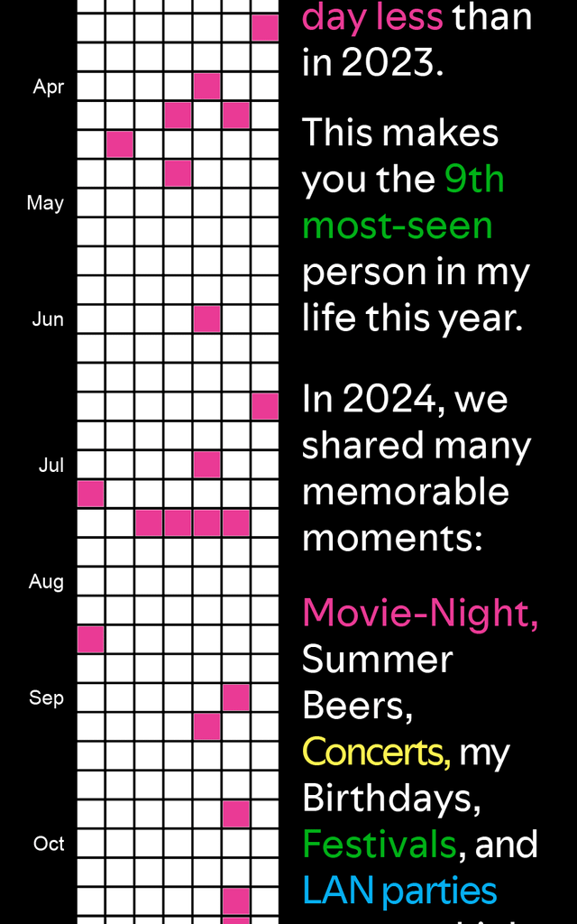[OC] I visualized all 27 times I met my friend last year and turned it into a New Year's card