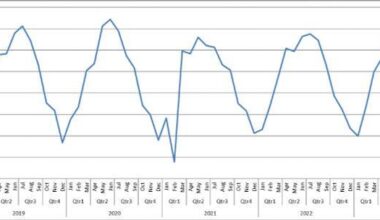 [OC] Celebrating 7yrs of Solar Panels!! ☀️🔌
