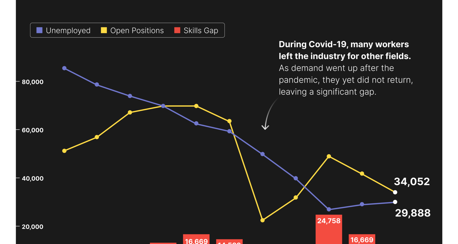 [OC] Plates stay empty – and taps run dry:
Germany’s Hospitality Industry Faces a Staffing Crisis